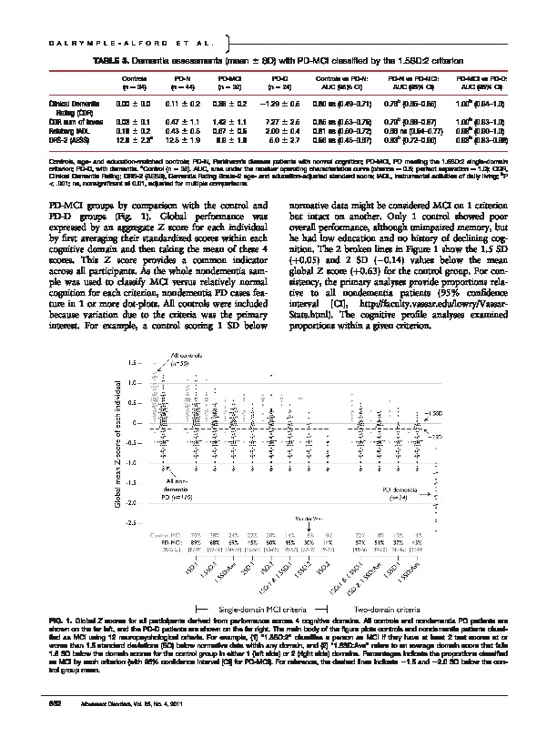 Download Characterizing mild cognitive impairment in Parkinson’s disease.