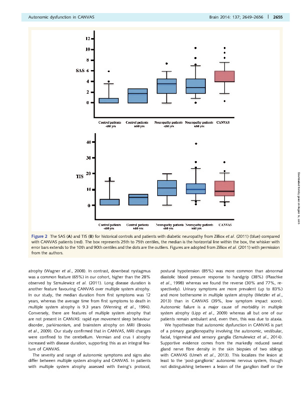 Download Autonomic dysfunction is a major feature of cerebellar ataxia, neuropathy, vestibular areflexia ‘CANVAS’ syndrome.