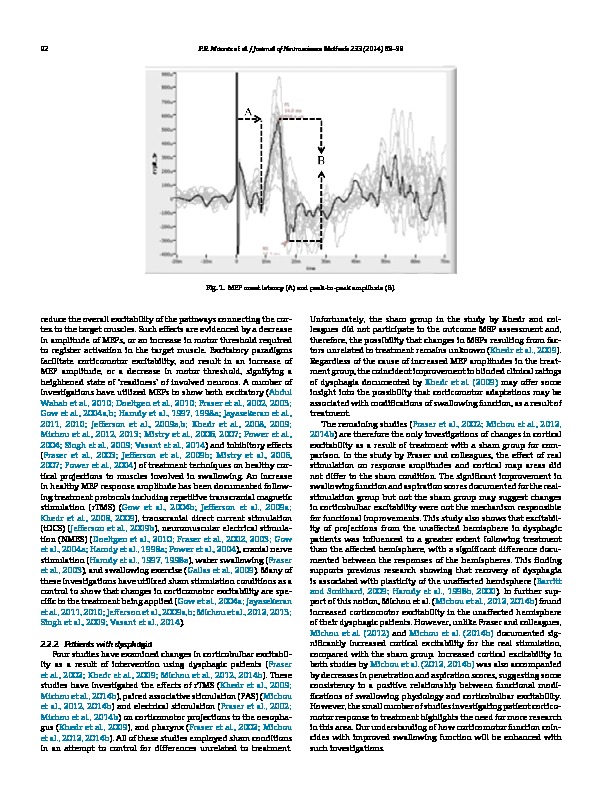 Download The effect of swallowing treatments on corticobulbar excitability: A review of transcranial magnetic stimulation induced motor evoked potentials.