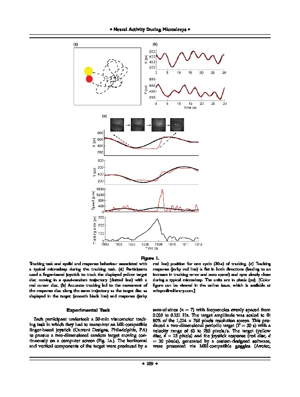 Download Losing the struggle to stay awake: Divergent thalamic and cortical activity during microsleeps.