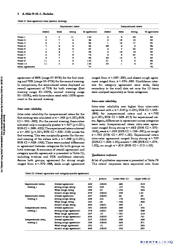 Download Intra- and inter-rater reliability for judgement of cough following citric acid inhalation.