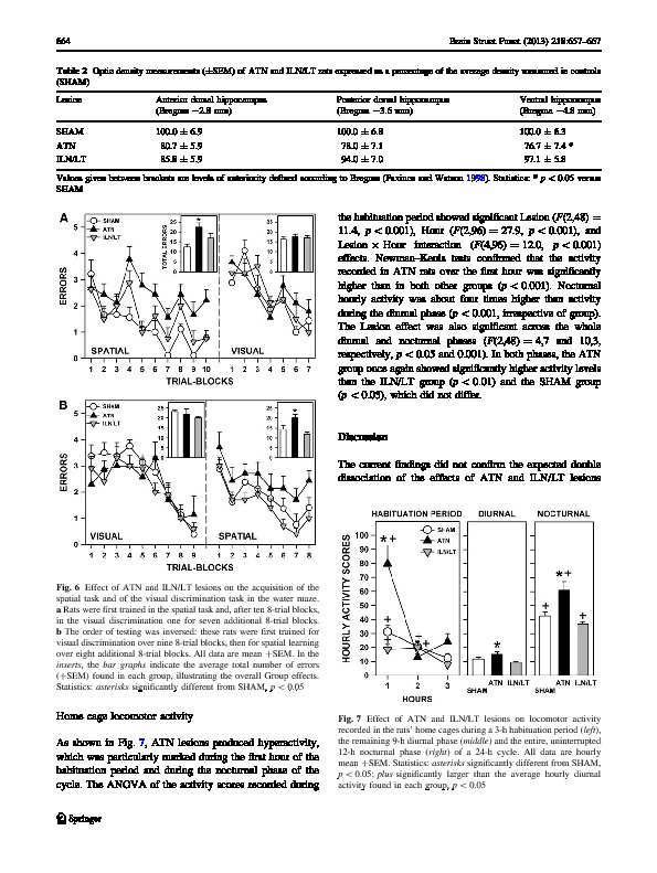 Download Lesions of the anterior thalamic nuclei and intralaminar thalamic nuclei: place and visual discrimination learning in the water maze.