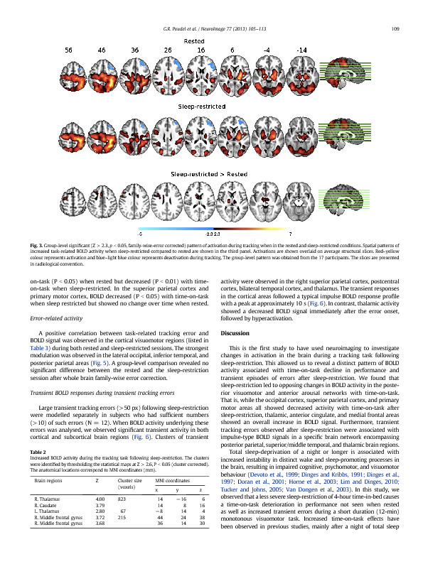 Download Distinct neural correlates of time-on-task and transient errors during a visuomotor tracking task after sleep restriction.