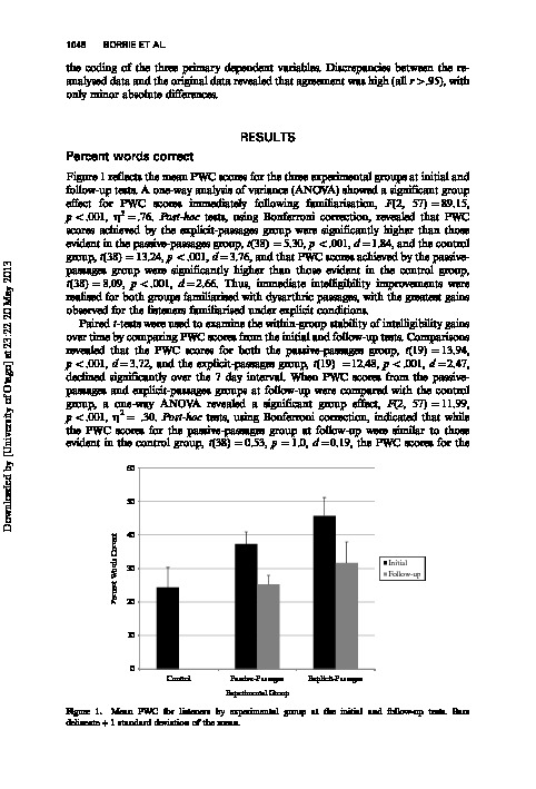 Download Familiarization conditions and the mechanisms that underlie improved recognition of dysarthic speech.