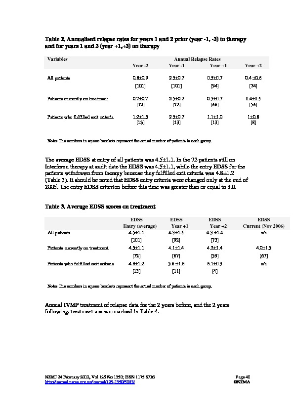 Download A review of interferon use in patients with relapsing remitting multiple sclerosis in the Canterbury region, New Zealand 2000-2006.