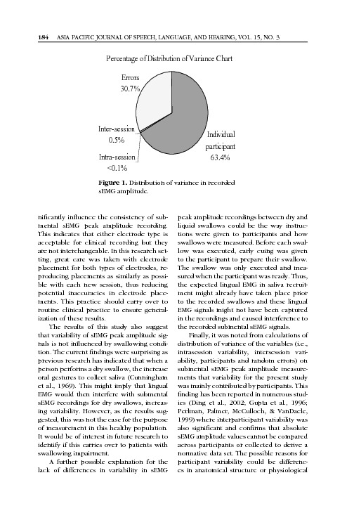 Download Variability in Clinical Surface Electromyography Recording of Submental Muscle Activity in Swallowing of Healthy Participants.