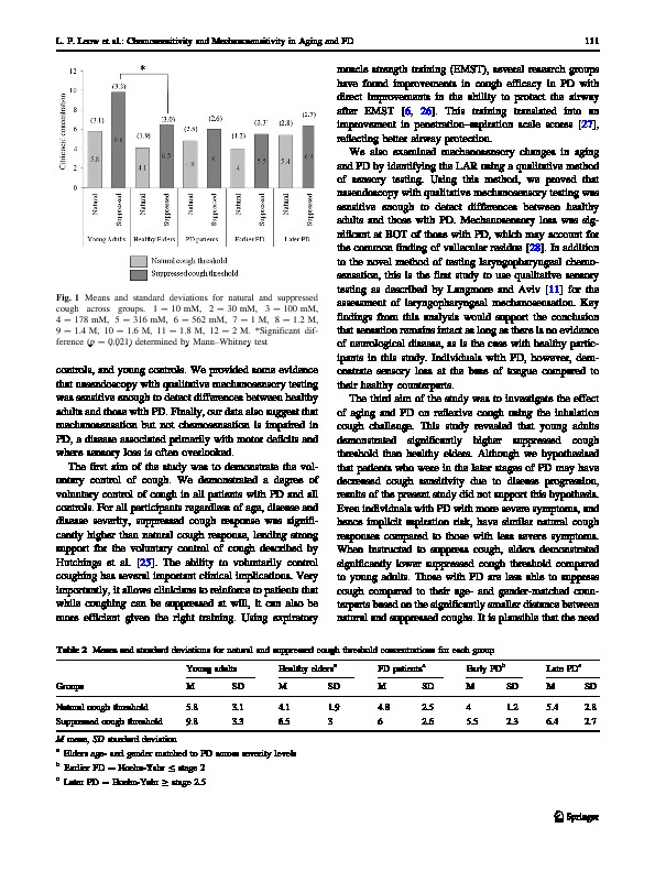 Download Changes in chemosensitivity and mechanosensitivity in aging and Parkinson’s disease.