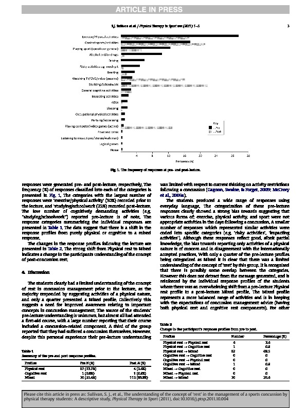 Download The understanding of the concept of 'rest' in the management of a sports concussion by physical therapy students: A descriptive study.