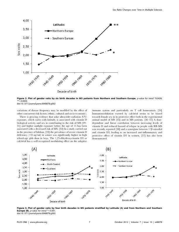 Download Geographical variations in sex ratio trends over time in multiple sclerosis.