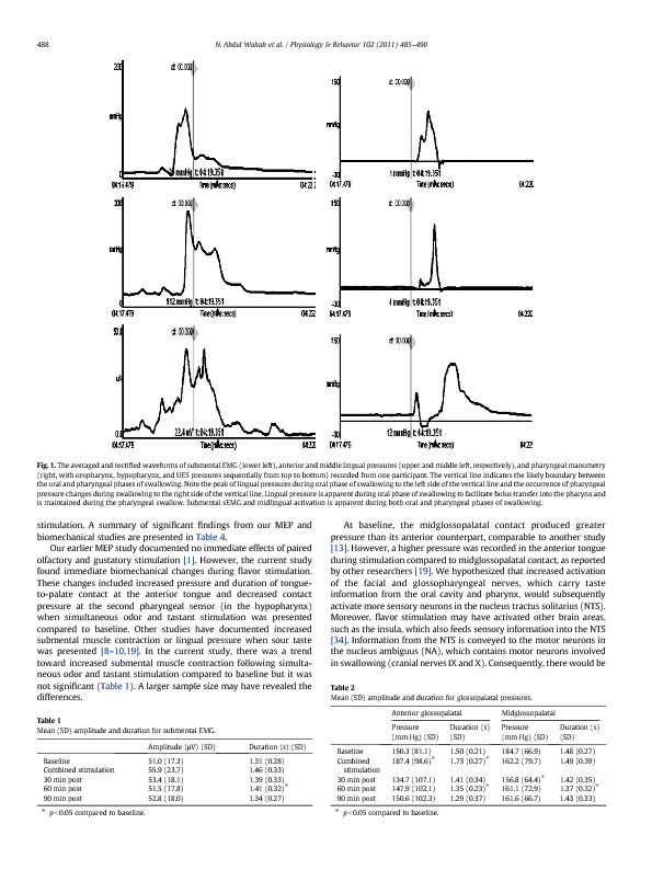 Download Effects of olfactory and gustatory stimuli on the biomechanics of swallowing.