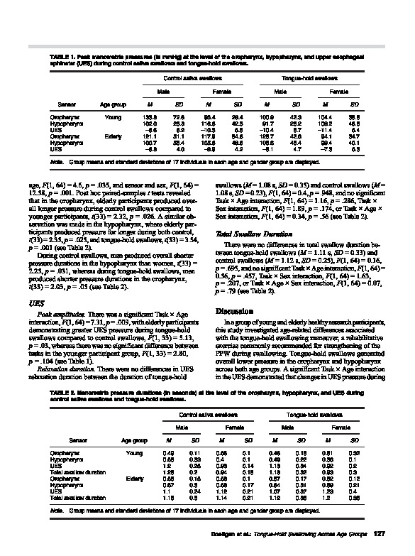 Download Pharyngeal pressure generation during tongue-hold swallows across age groups.