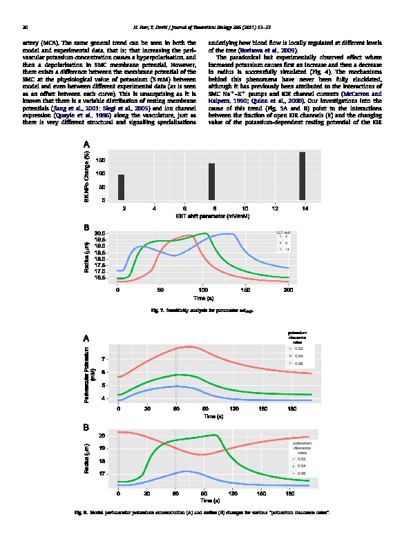 Download Models of neurovascular coupling via potassium and EET signalling.