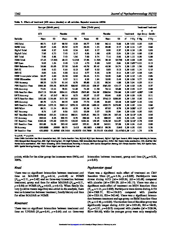 Download The effects of acute tryptophan depletion on neuropsychological function, mood and movement in the healthy elderly.