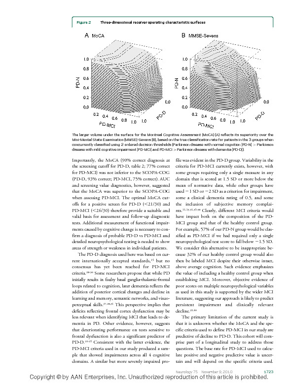 Download The MoCA: Well-suited screen for cognitive impairment in Parkinson’s disease.