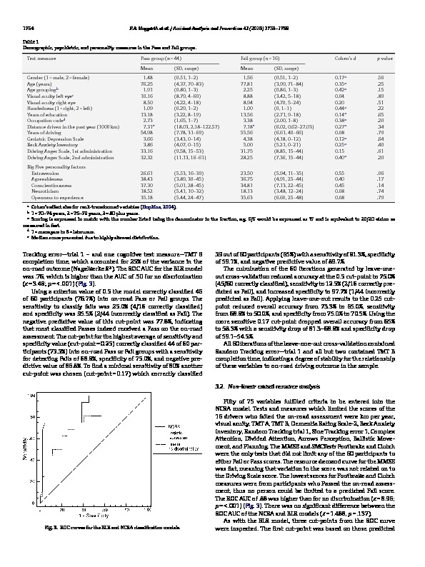 Download Comparison of a linear and non-linear model for using sensory-motor, cognitive, personality and demographic data to predict driving ability in healthy older adults.