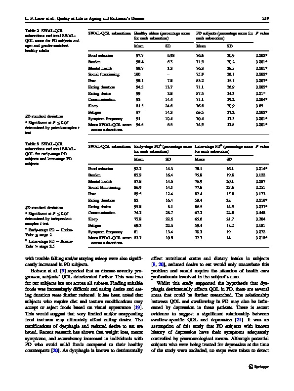 Download The impact of dysphagia on quality of life in aging and Parkinson's disease as measured by the Swallaowing Quality of Life (SWAL-QOL) Questionnaire.