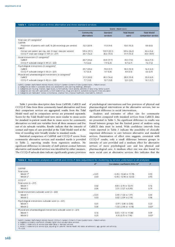 Download Alternatives to standard acute inpatient care in England: differences in content of care and staff-patient contact.