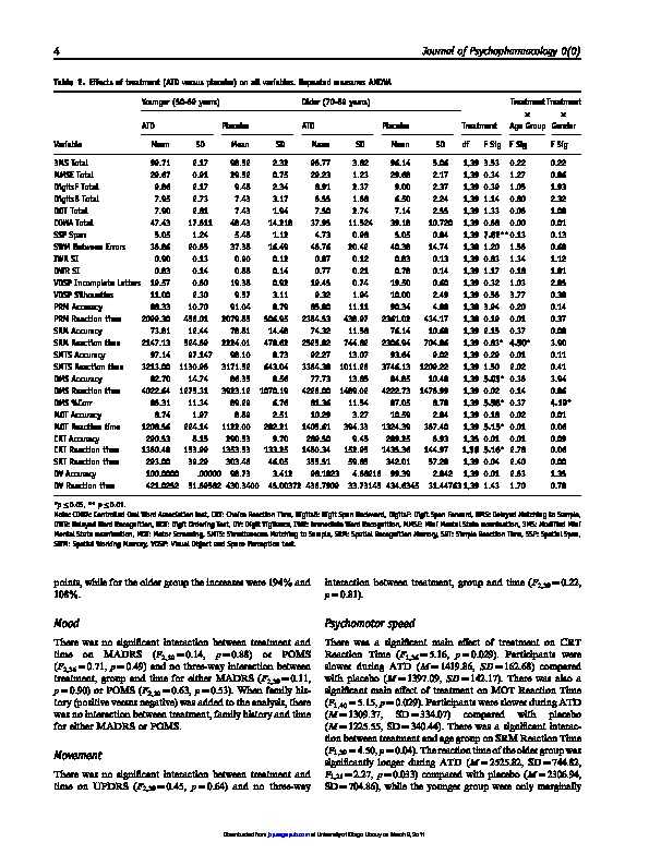 Download The effects of acute tryptophan depletion on neuropsychological function, mood and movement in the healthy elderly.