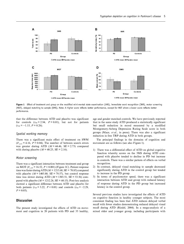 Download Effects of acute tryptophan depletion on mood in patients with Parkinson's disease and the healthy elderly.