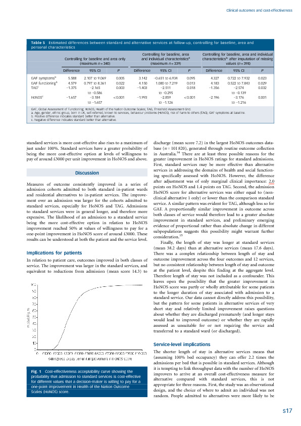 Download Alternatives to standard acute in-patient care in England: short-term clinical outcomes and cost-effectiveness.