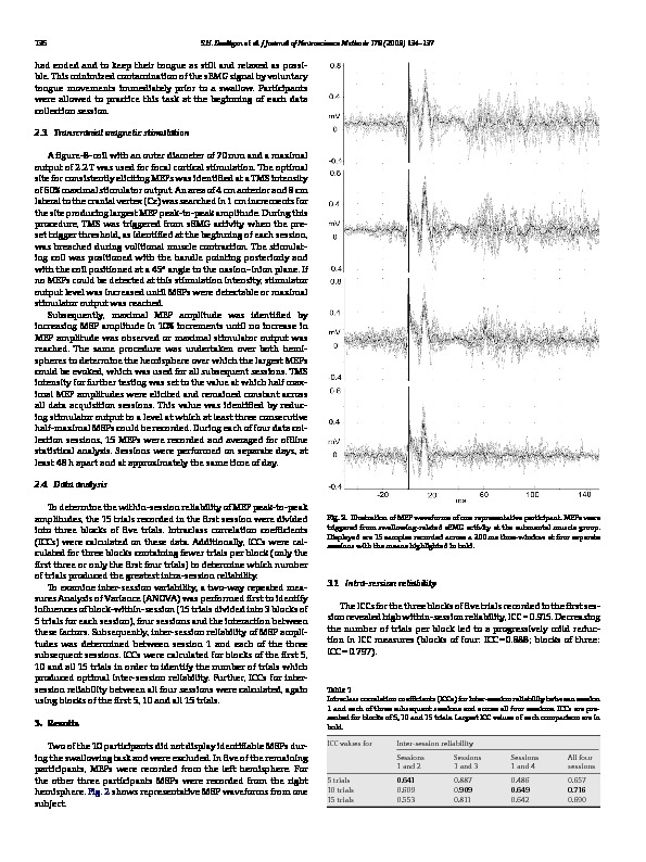 Download Test-retest reliability of motor evoked potentials (MEPs) at the submental muscle group during volitional swallowing.