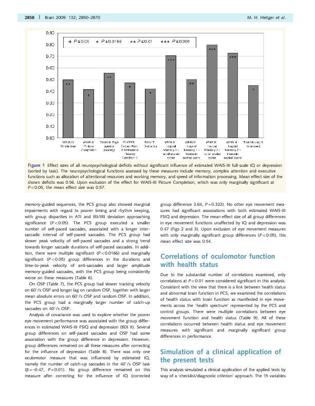 Download Impaired eye movements in post-concussion syndrome indicate suboptimal brain function beyond the influence of depression, malingering or intellectual ability.