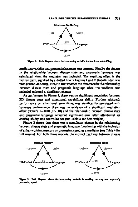 Download The effect of attentional set-shifting, working memory and processing speed on pragmatic language functioning in Parkinson's disease.