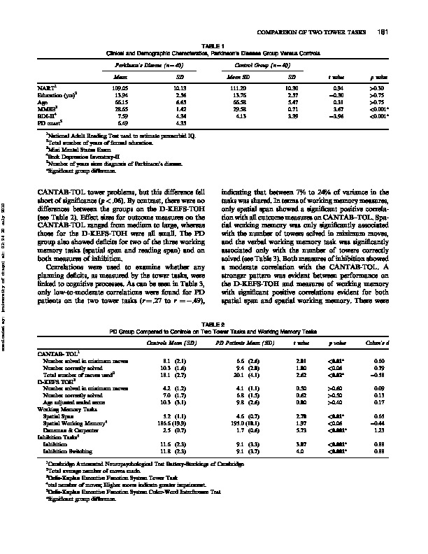 Download Assessing cognitive impairment in Parkinson's disease: A comparison of two tower tasks.