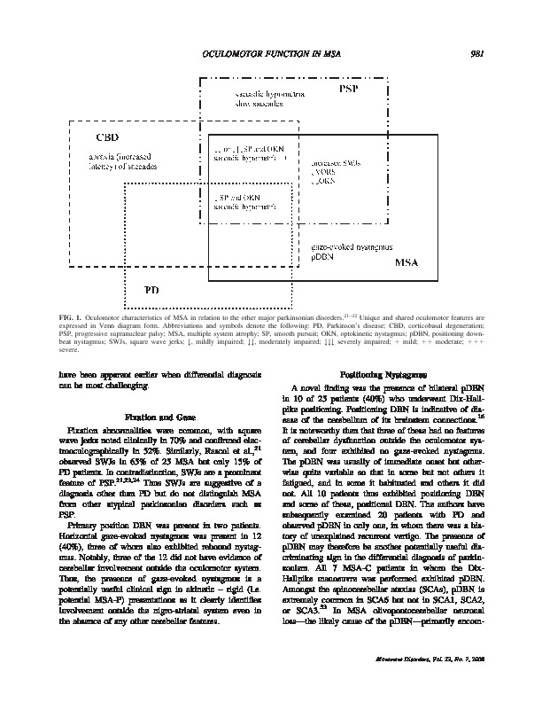 Download Oculomotor function in multiple system atrophy: clinical and laboratory features in 30 patients.