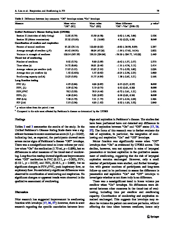 Download A pilot study of respiration and swallowing integration in Parkinson’s "on" and "off" levodopa.