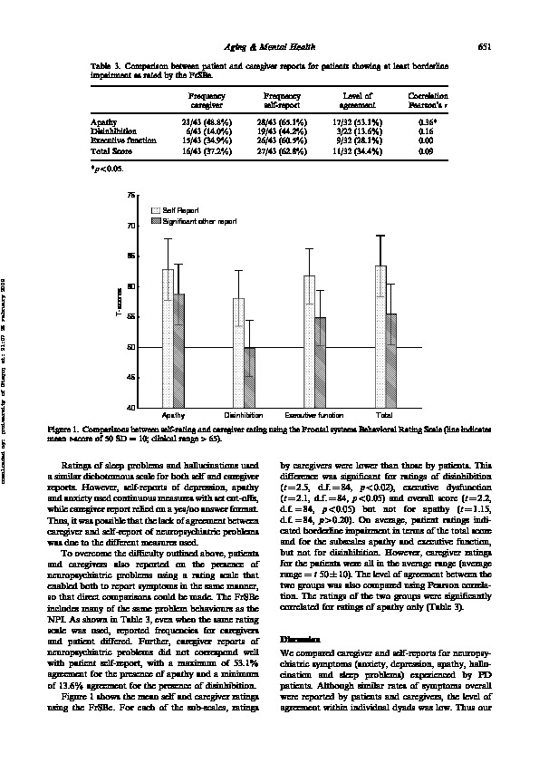 Download Neuropsychiatric problems in Parkinson’s disease: Comparisons between self and significant other report.