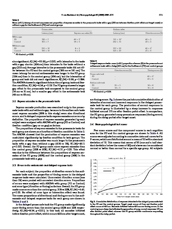 Download Don't look now or look away: Two sources of saccadic disinhibition in Parkinson's disease?