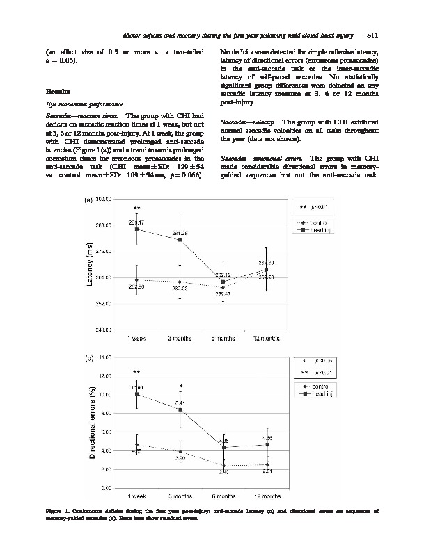 Download Motor deficits and recovery during the first year following mild closed head injury.