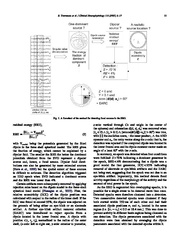 Download Slow-wave activity arising from the same area as epileptiform activity in the EEG of paediatric patients with focal epilepsy.