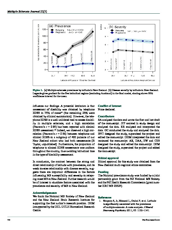 Download An investigation of the relationship between latitude and multiple sclerosis severity in New Zealand.