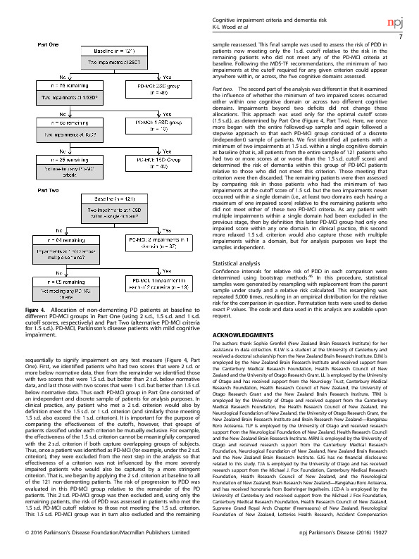 Download Different PD-MCI criteria and risk of dementia in Parkinson’s disease: Four year longitudinal study.