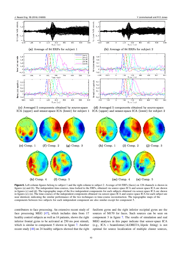 Download Source-space ICA for MEG source imaging.