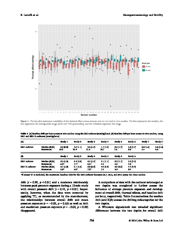 Download Characterization and correction of pressure drift in the ManoScan high‐resolution manometry system: In vitro and in vivo.