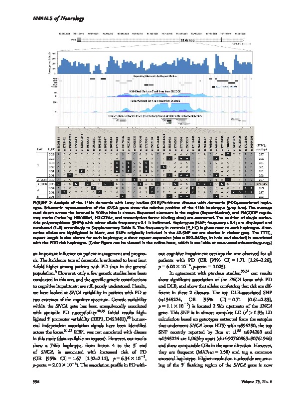 Download α-synuclein genetic variability: A biomarker for dementia in Parkinson's disease.