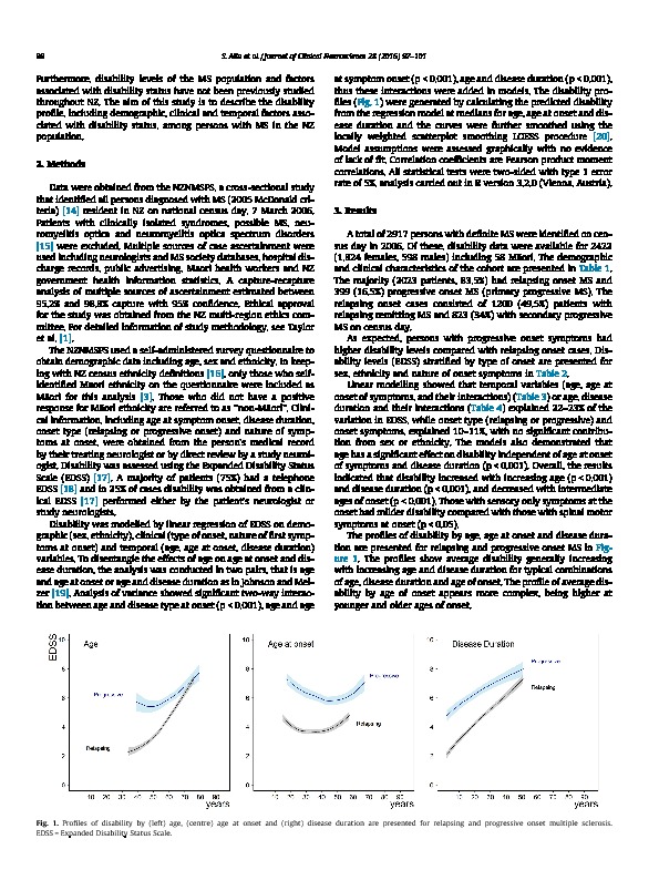 Download Disability profile of multiple sclerosis in New Zealand.