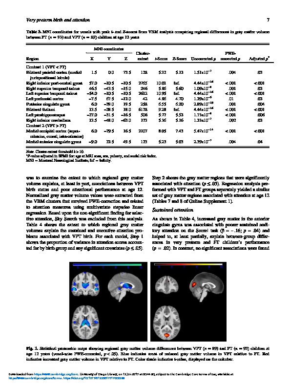 Download Attention and regional gray matter development in very preterm children at age 12 years.