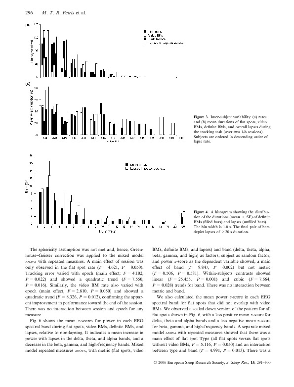 Download Frequent lapses of responsiveness during an extended visuomotor tracking task in non-sleep-deprived subjects.