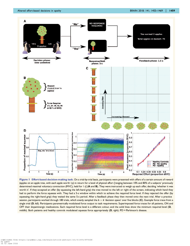 Download Distinct effects of apathy and dopamine on effort-based decision-making in Parkinson’s disease.