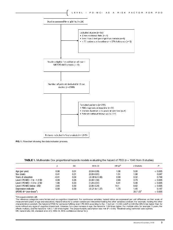 Download Risk of Parkinson’s disease dementia related to level I MDS PD-MCI.