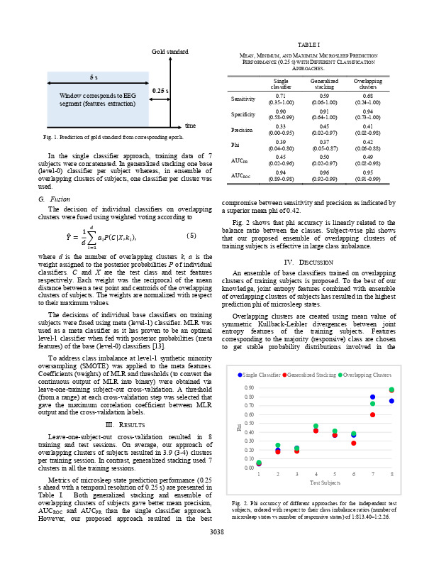 Download Ensemble learning based on overlapping clusters of subjects to predict microsleep states from EEG.