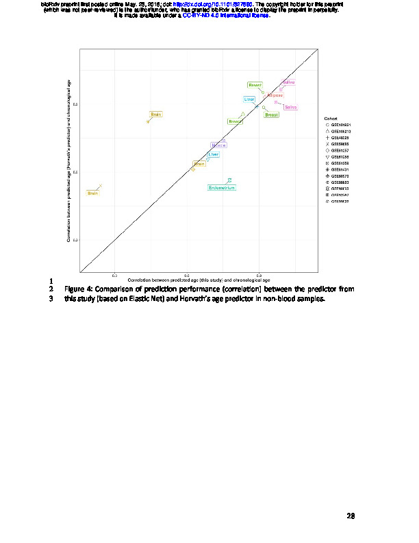 Download Improved prediction of chronological age from DNA methylation limits it as a biomarker of ageing.