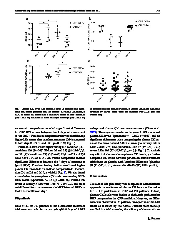 Download Assessment of plasma creatine kinase as biomarker for levodopa-induced dyskinesia in Parkinson’s disease.