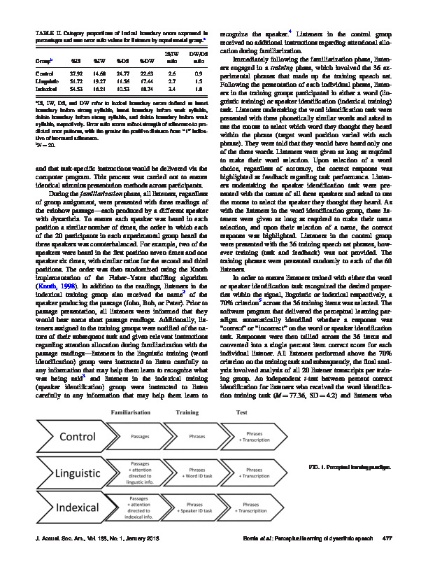 Download The role of linguistic and indexical information in improved recognition of dysarthric speech.