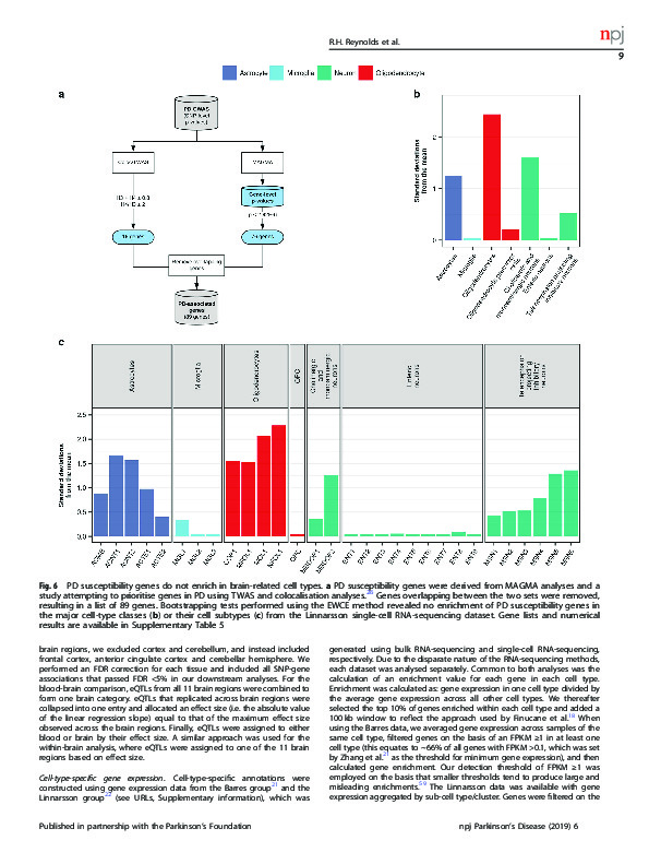 Download Moving beyond neurons: the role of cell type-specific gene regulation in Parkinson’s disease heritability.