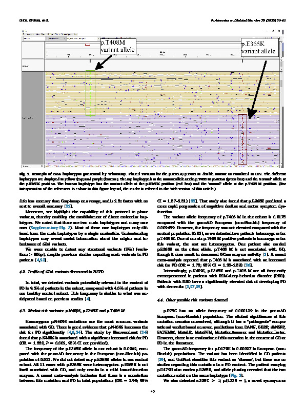 Download Nanopore sequencing of the glucocerebrosidase (GBA) gene in a New Zealand Parkinson's disease cohort.